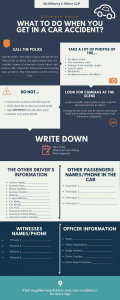 HERE’S A HELPFUL INFOGRAPHIC OUR ATTORNEYS MADE TO HELP YOU IF YOU HAVE BEEN INVOLVED IN A CAR ACCIDENT IN DALLAS
